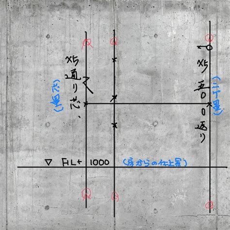 墨 位置|墨出しとは？種類、必要工具、注意点などを施工管理が解説 